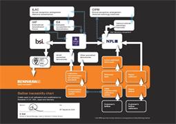 Traceability chart: Ballbar - UK, USA, Japan and Germany